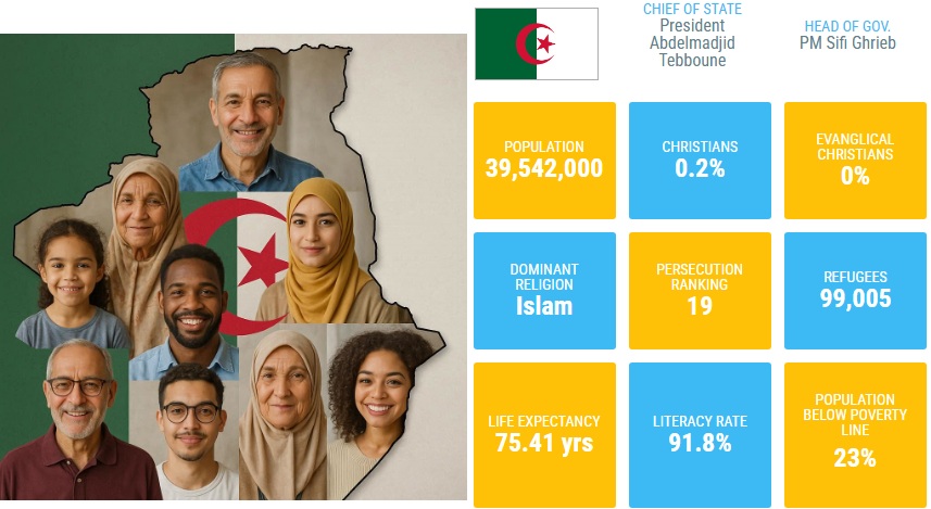 Alger