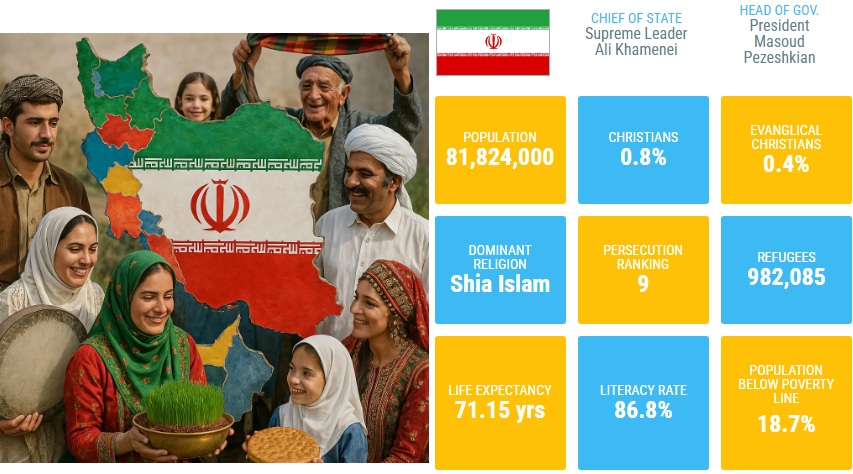 Iran