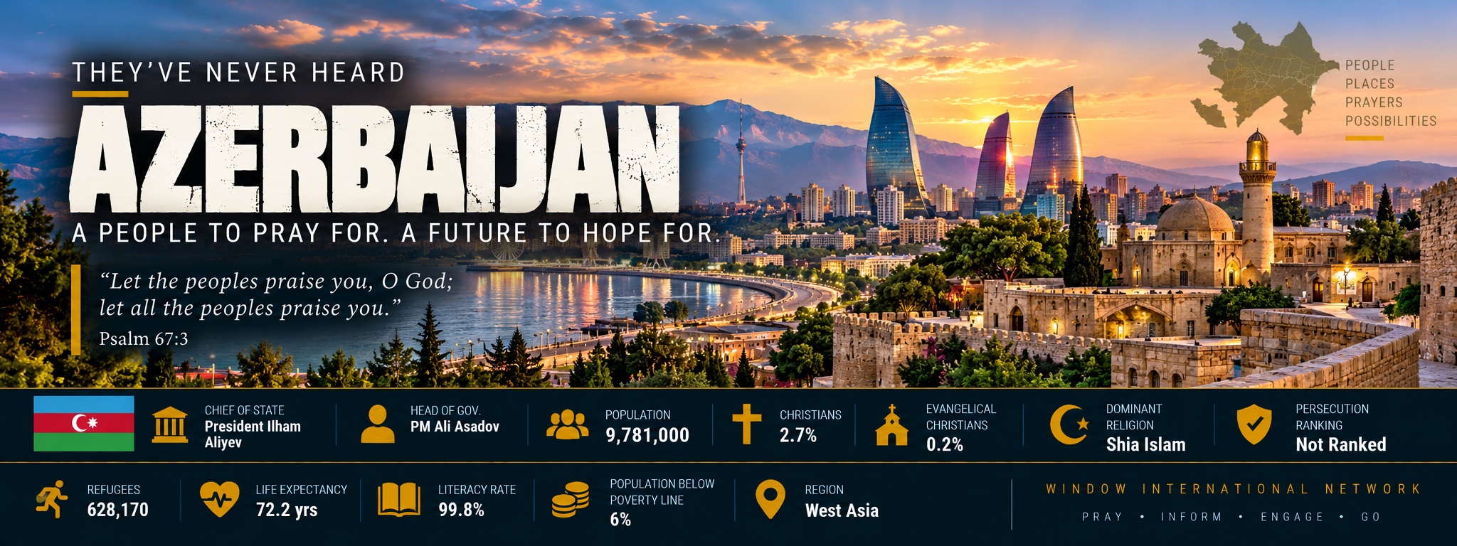 Azerbaijan