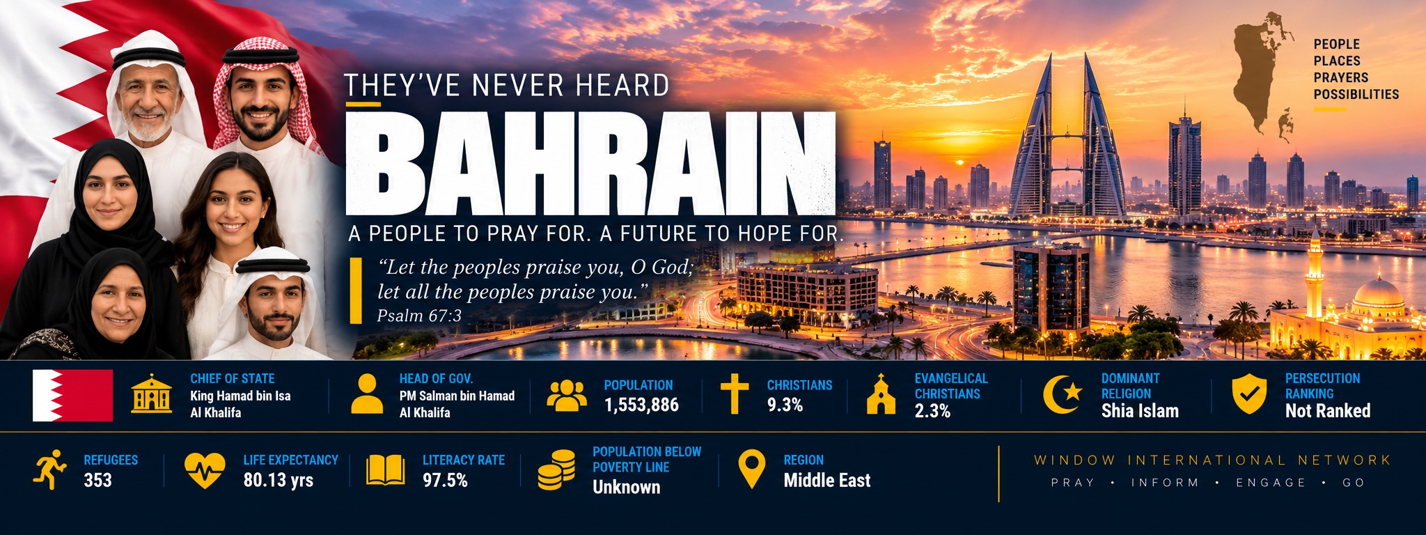 Bahrain