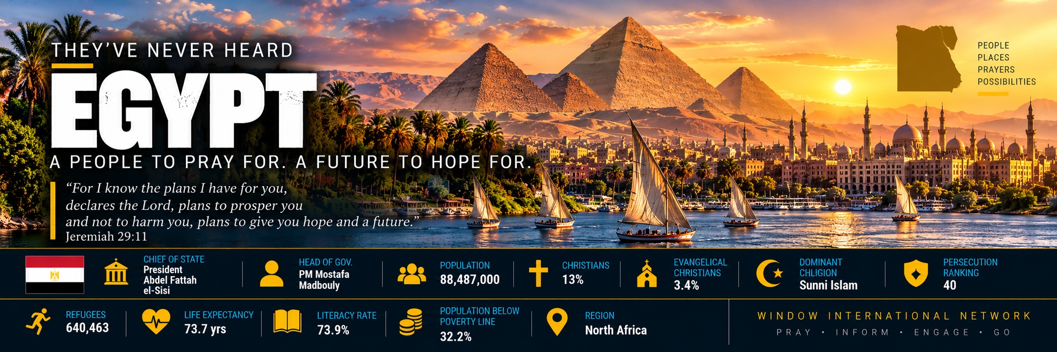 Egypt