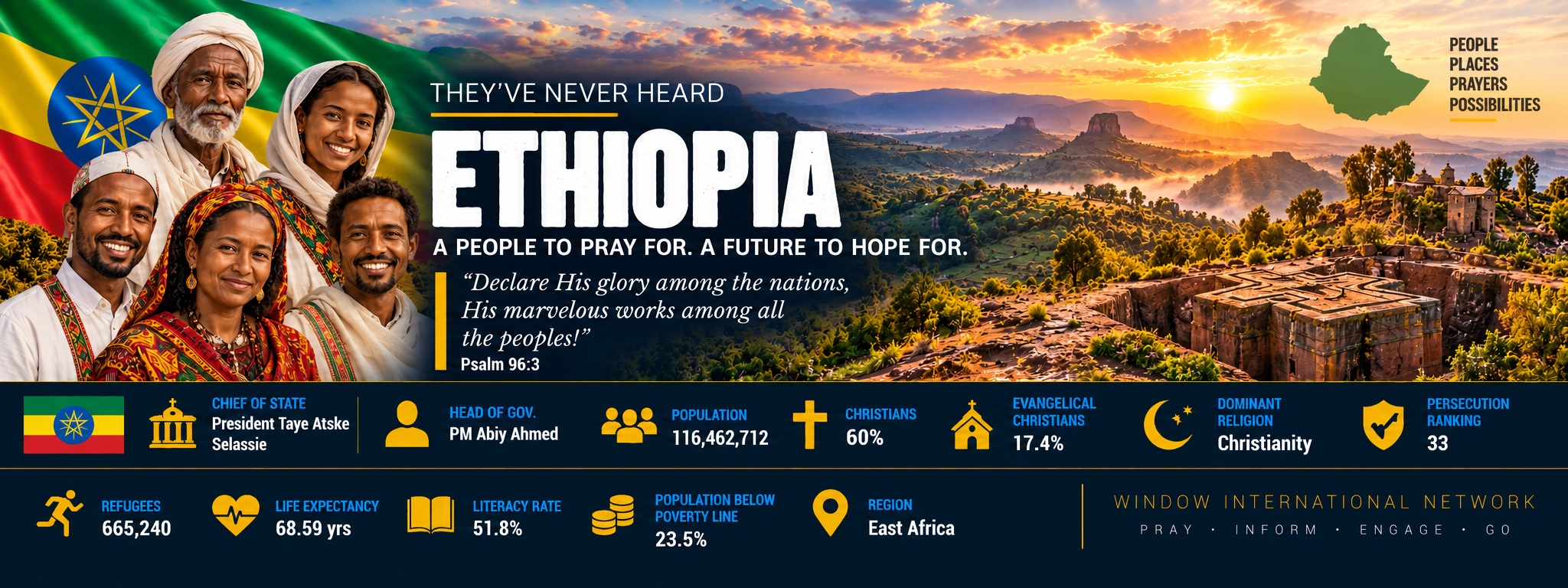 Ethiopia