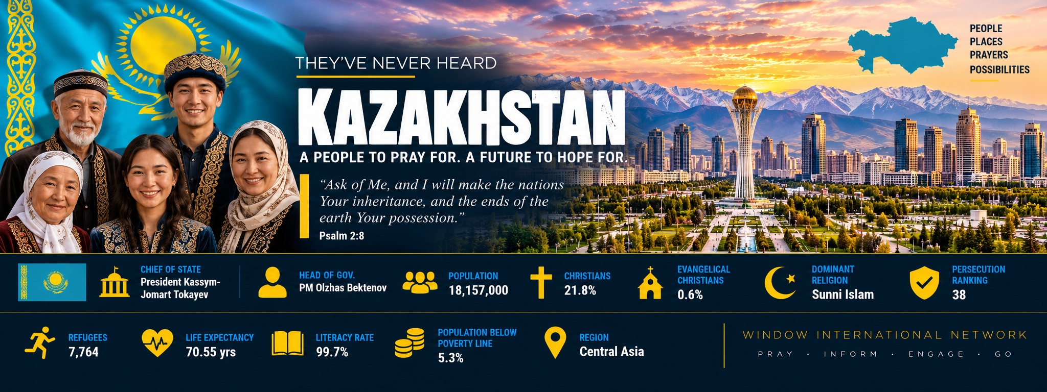 Kazakhstan