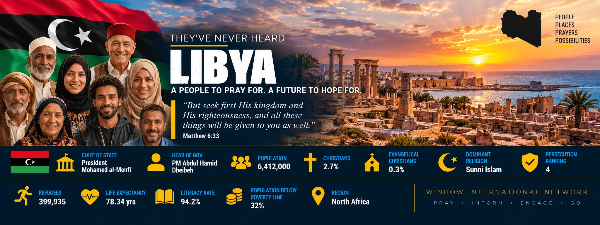 Libya