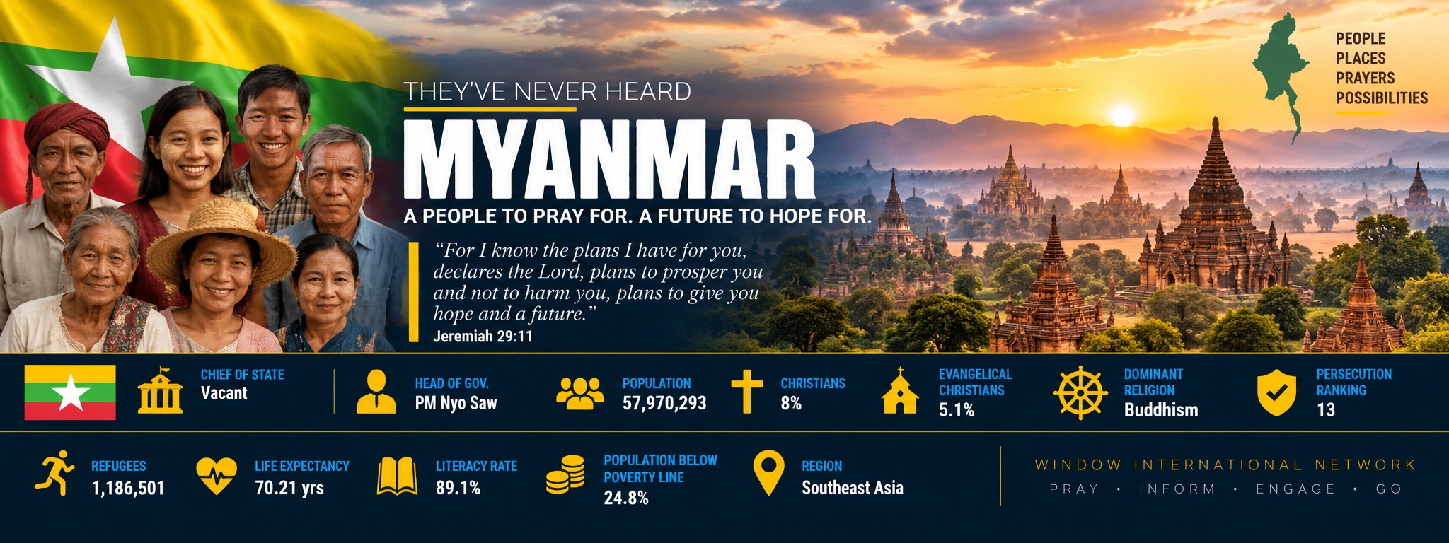 Myanmar