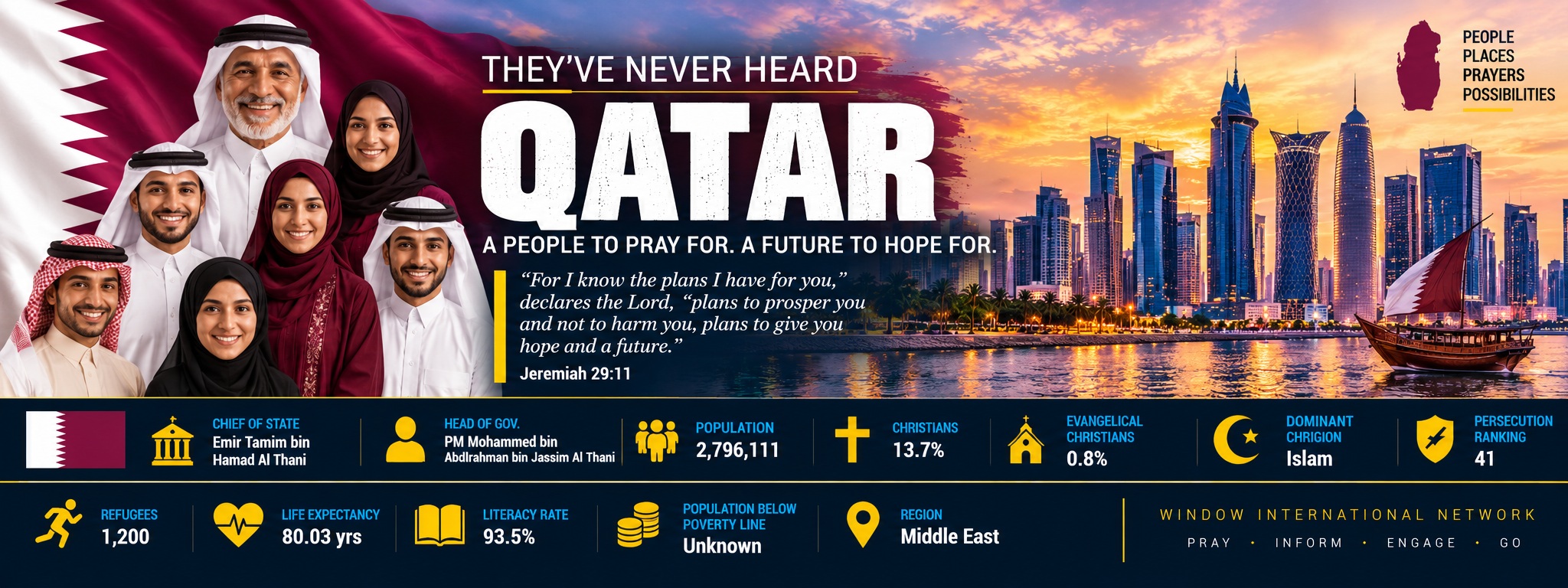 Qatar